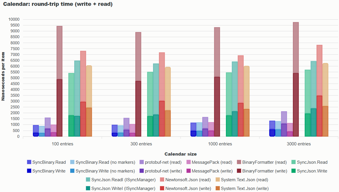 Benchmarks 2