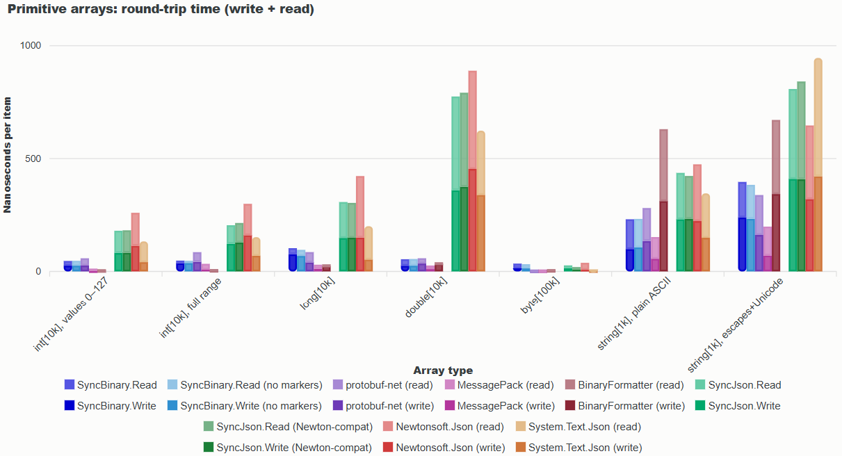 Benchmarks 3